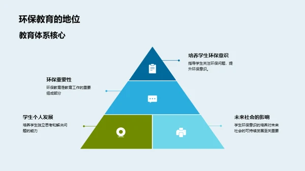 环保教育的实践与影响