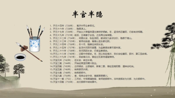 诗人王维介绍通用PPT模板