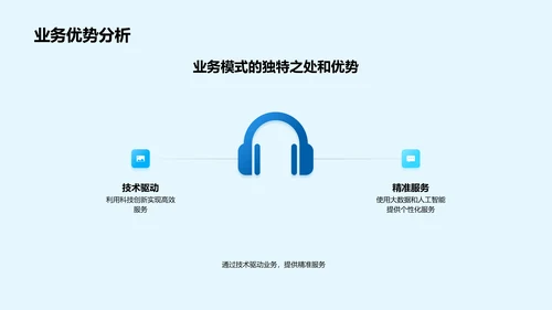 创业路演投资策略PPT模板