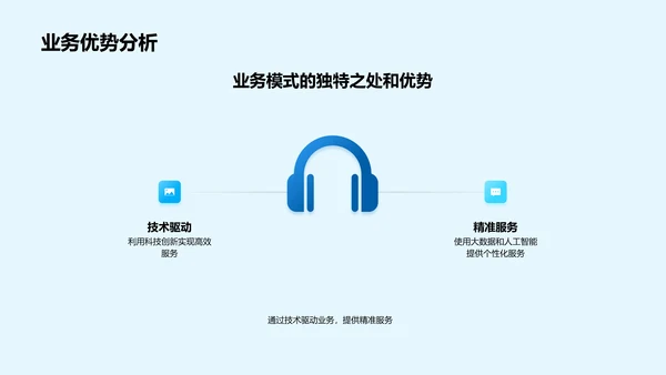 创业路演投资策略PPT模板
