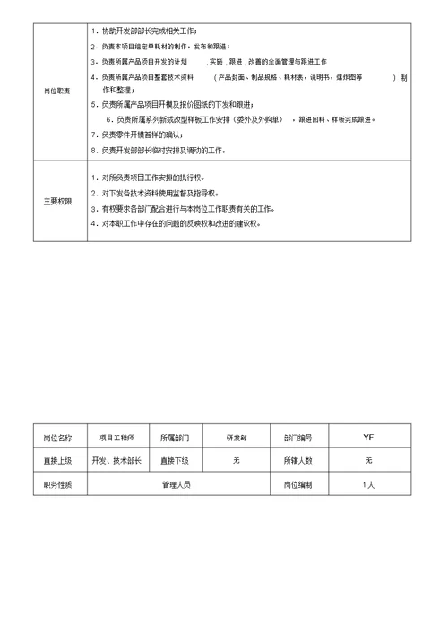 研发部各岗位职责说明书