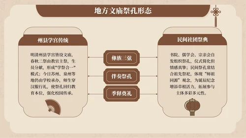 褐色中国风孔子诞辰文化宣传PPT模板