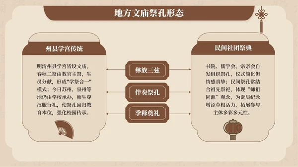 褐色中国风孔子诞辰文化宣传PPT模板