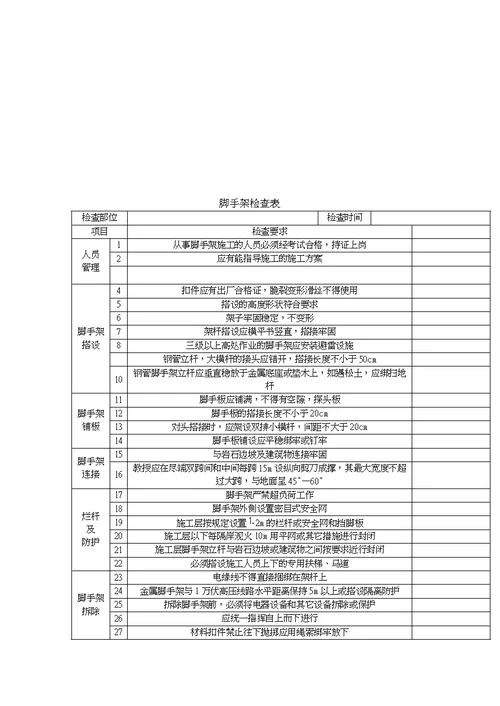 施工现场安全检查必备的八张检查表