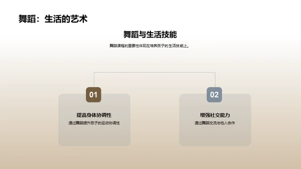 初中舞蹈教育解析