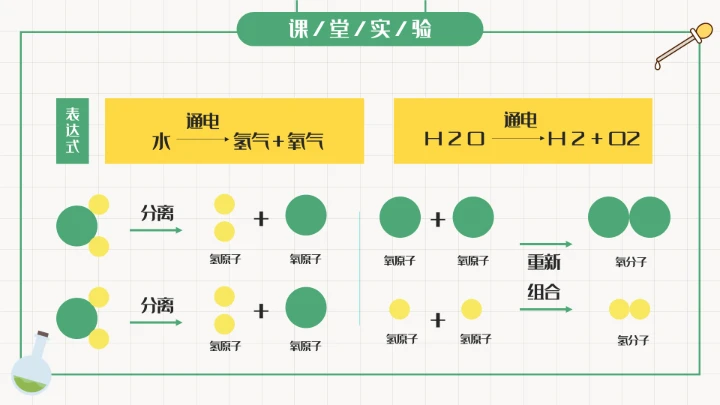 初中化学课水的组成教学课件通用PPT模板