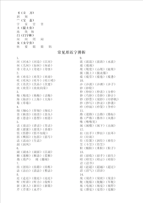 小学语文部编版常考偏旁形近字组词汇总偏旁27个，形近字60个