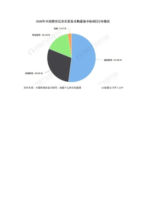 中国教育信息化行业市场现状及发展趋势分析-云计算助力智能化校园发展.docx