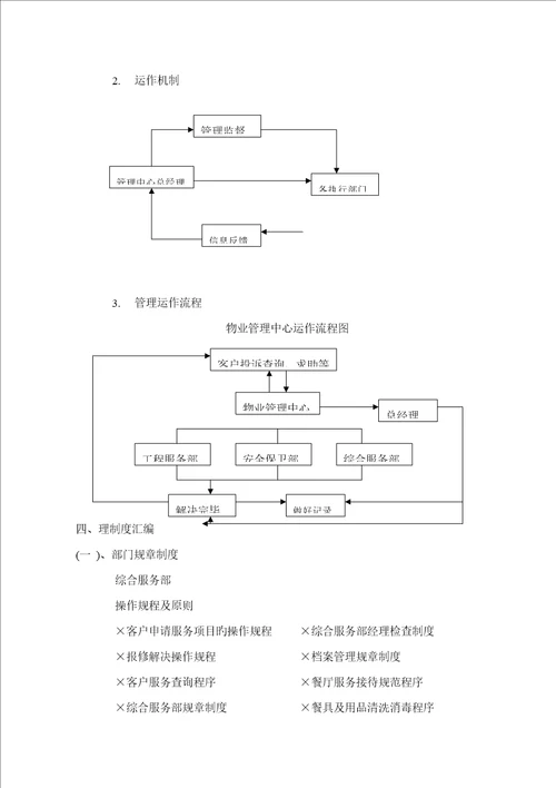 办公楼物业管理专题方案