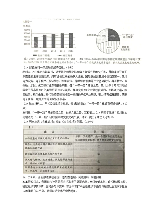 2015四川文综高考试卷资料