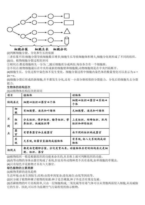初中生物学历年中考题考点（全册，会考必备）学案