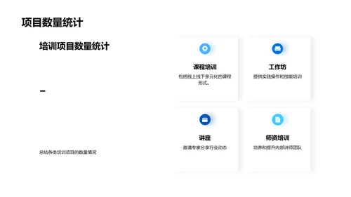 年度培训项目报告PPT模板