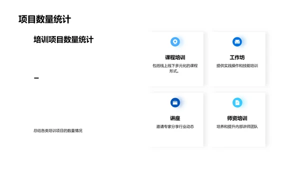 年度培训项目报告PPT模板