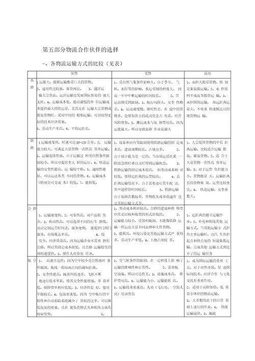 公司产品物流配送方案