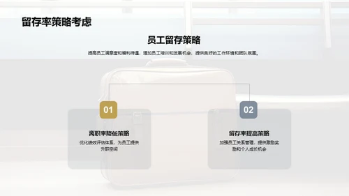 全面回顾上月人资管理