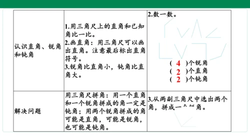 人教版数学二年级上册期中复习 单元归纳知识梳理  课件(共16张PPT)
