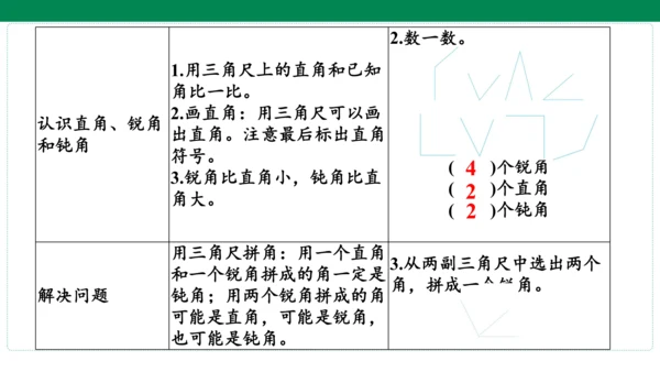 人教版数学二年级上册期中复习 单元归纳知识梳理  课件(共16张PPT)