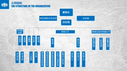 混乱的笔划商业项目创业计划书通用PPT模板