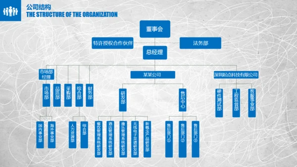 混乱的笔划商业项目创业计划书通用PPT模板