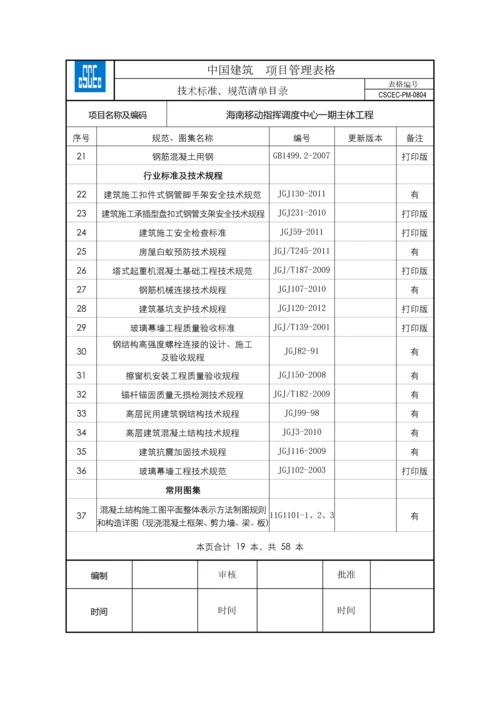 技术标准、规范清单目录CSCEC-PM-0804(2015).docx