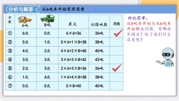 人教版（2024）三年级上>4 万以内的加法和减法（二）列表法解决问题课件(共22张PPT)