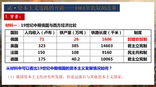 第2课 俄国的改革  课件