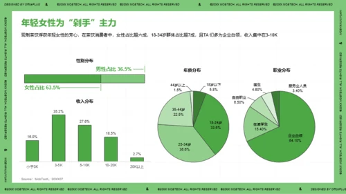 2021年中国现制茶饮行业洞察