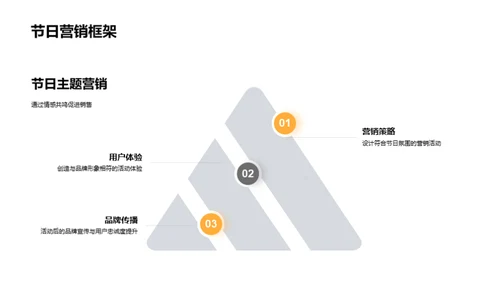 节日营销优化策略
