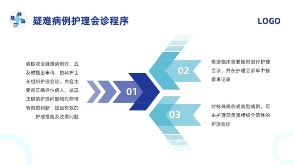 蓝色简约护理会诊制度PPT模板宣传PPT动态PPT