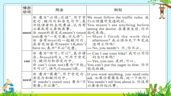 外研版九上本册综合与测试语法总复习