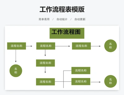 工作流程表模版
