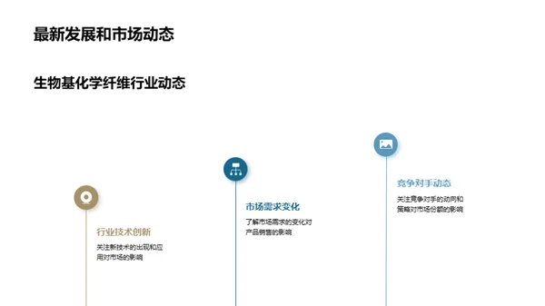 探索生物纤维的商业魅力