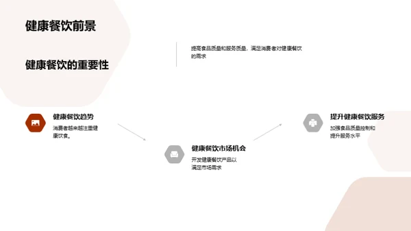 餐饮业务半年盘点