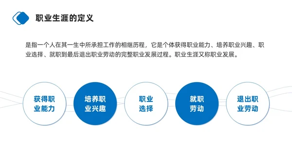 蓝色商务简约护士职业生涯规划PPT模板职业规划