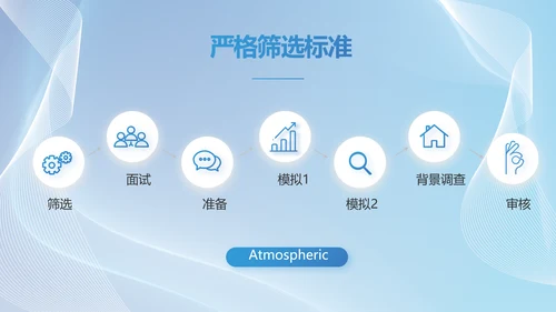 蓝色大气工作总结汇报商务动态PPT