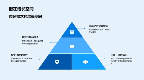 科技颠覆银行业