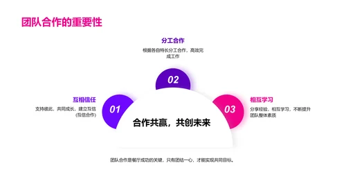 餐饮行业商业计划书演讲
