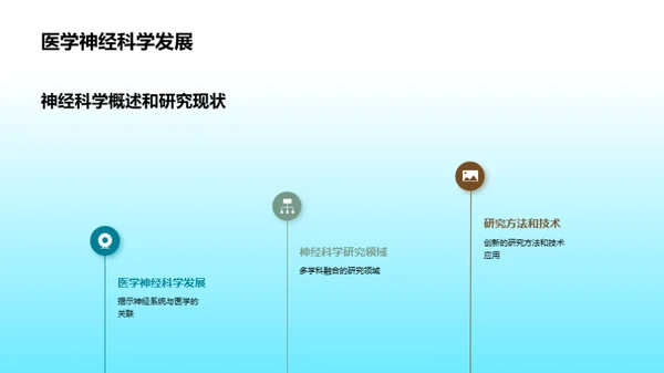 医学神经科学探究