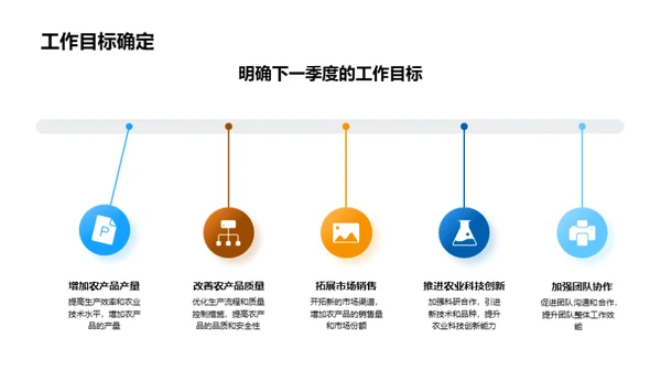 农业团队季度总结与展望