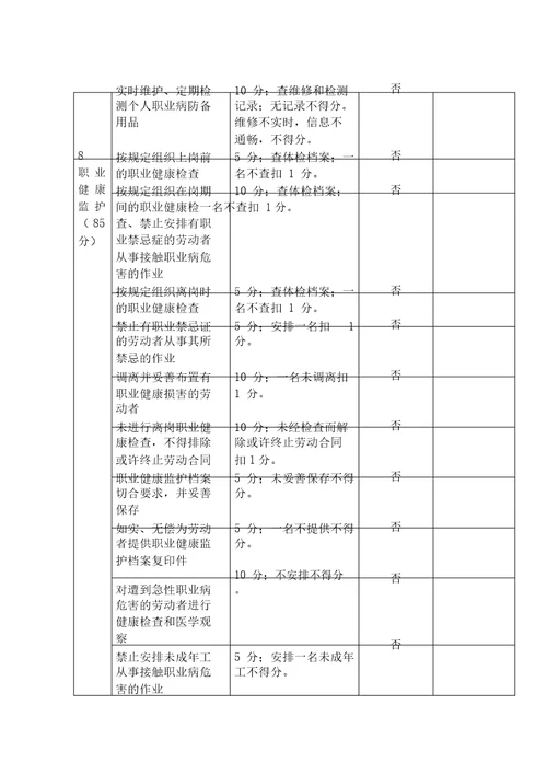 职业病防治工作自检自查制度