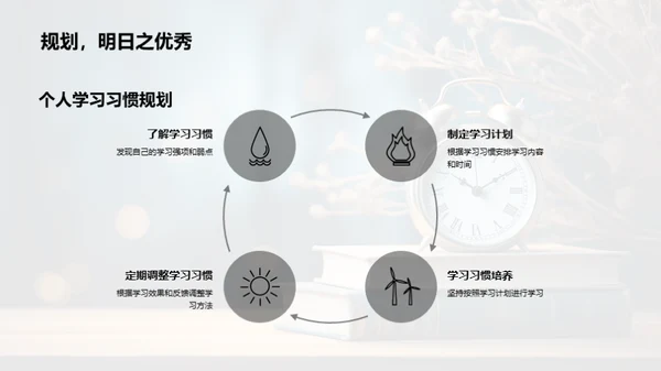 新学期学习策略