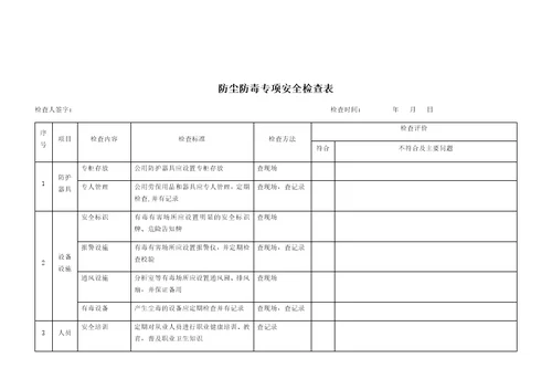 企业复工复产安全检查表大全