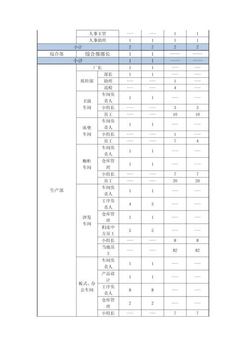 公司组织架构与岗位说明书汇编.docx