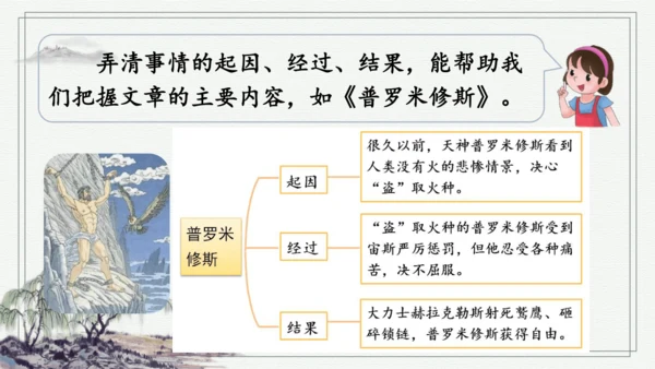部编版四年级上册语文 语文园地七 课件