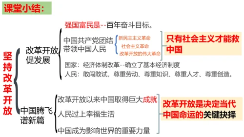 【新课标】1.1 坚持改革开放 课件 (35张PPT)