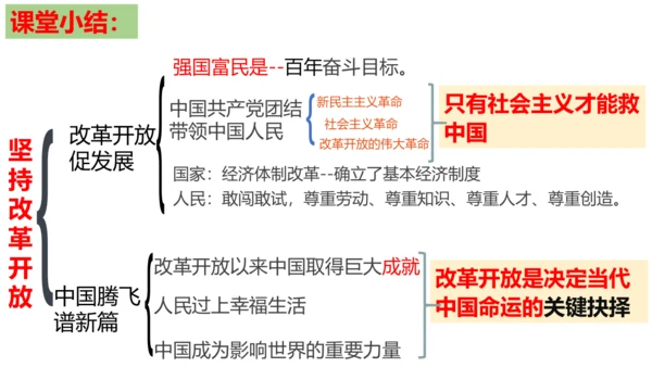 【新课标】1.1 坚持改革开放 课件 (35张PPT)