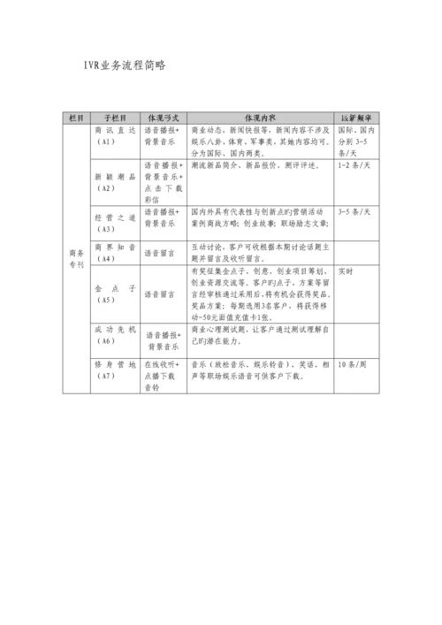 移动手机商界业务管理及客服管理知识标准手册.docx