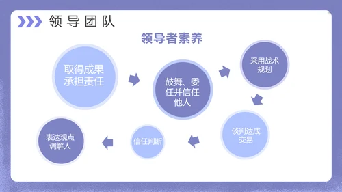 互联网企业运营管理PPT模板