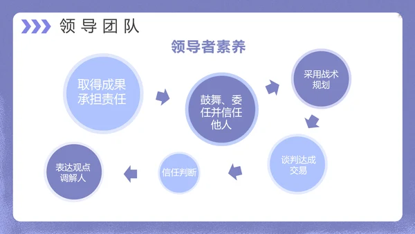 互联网企业运营管理PPT模板