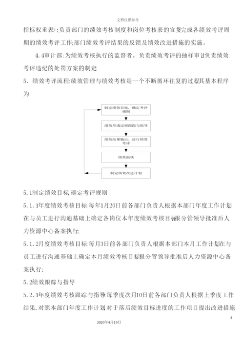 绩效考核管理制度范本.docx